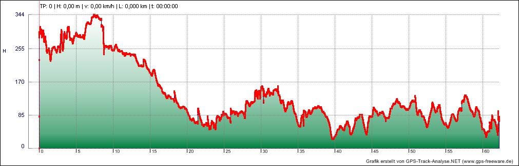 Rio Blanco - Siquirres